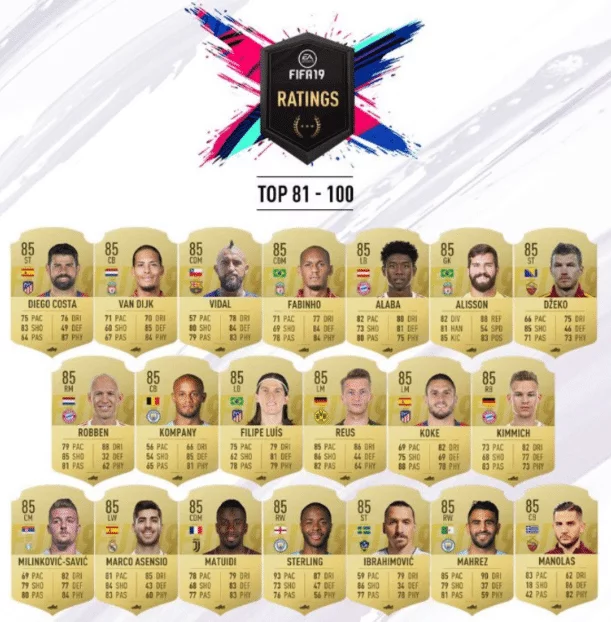 rating