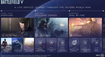 Ja çfarë duhet të dini për lançimin e Battlefield 5