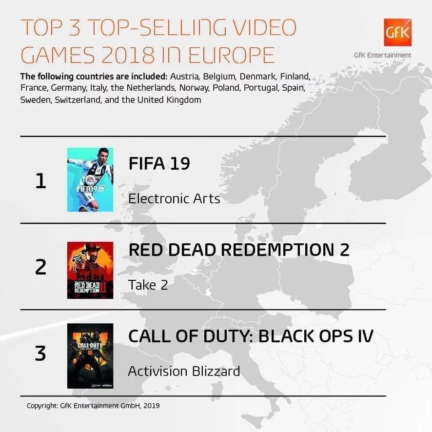 gfk fifa-19-red-dead-redemption-black-ops-4