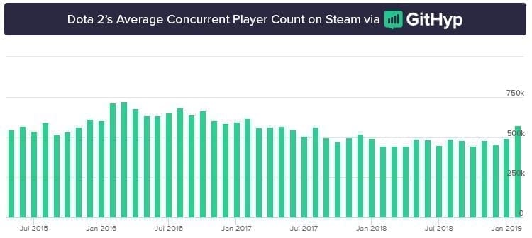 dota-playerbase