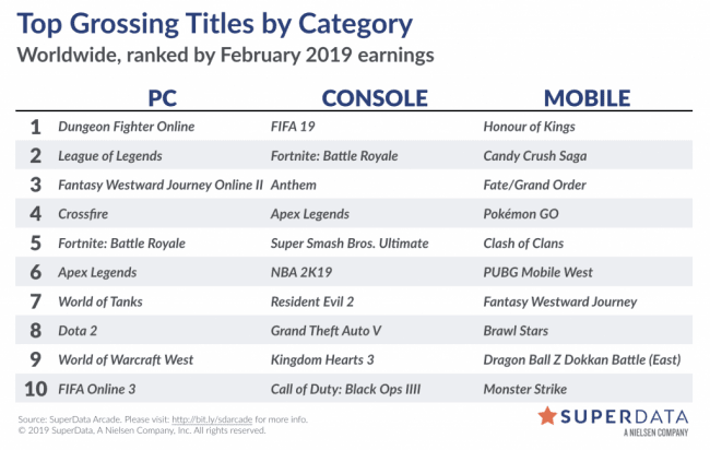 apex-legends-grossing