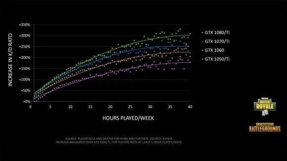 Nvidia-kill-ratio-battle-royale-580x326