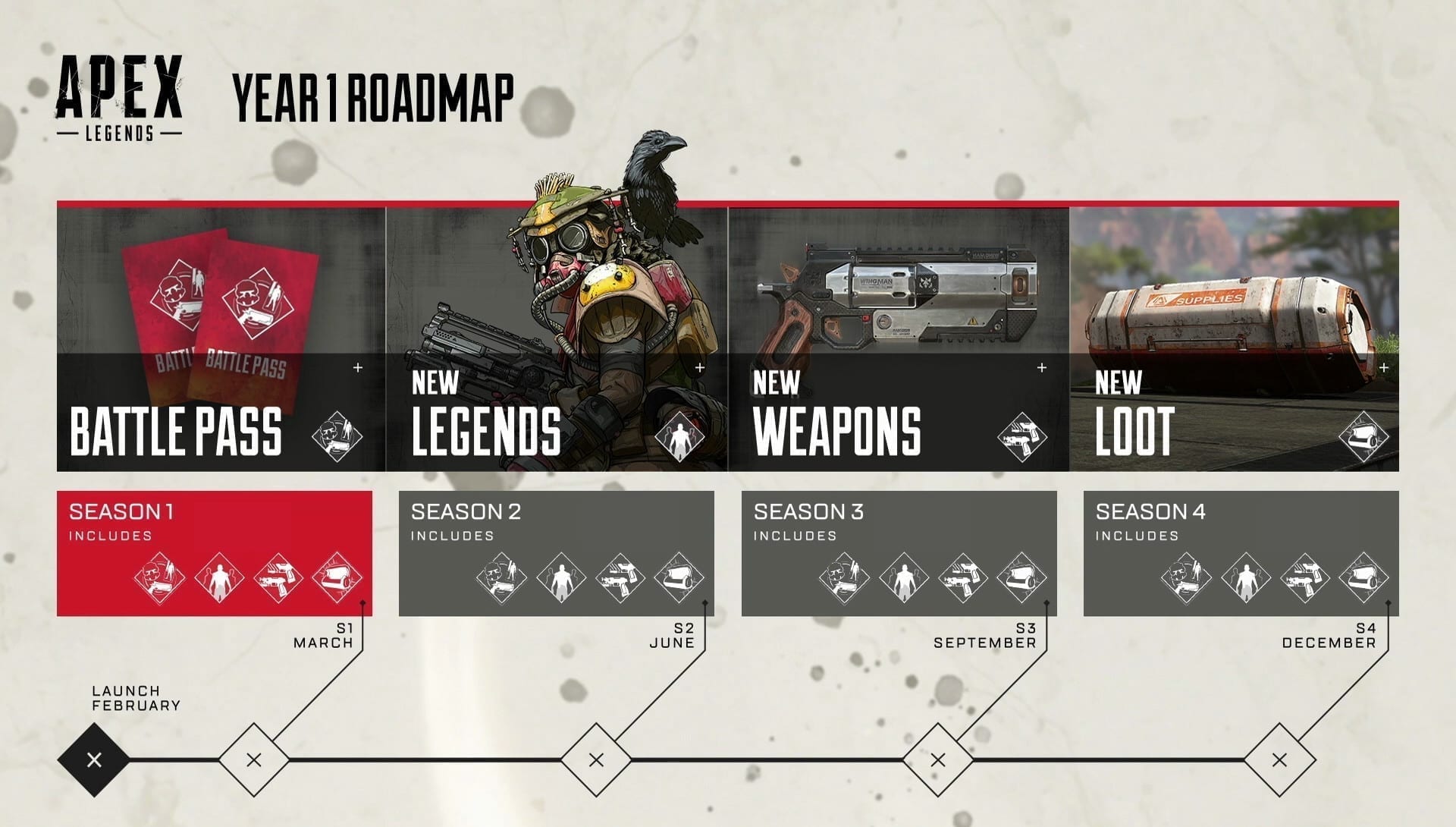 apex-legends-year-1-roadmap