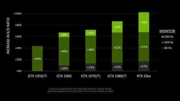 battle-royale-fortnite-pubg-increase-in-kd-monitor-580x326