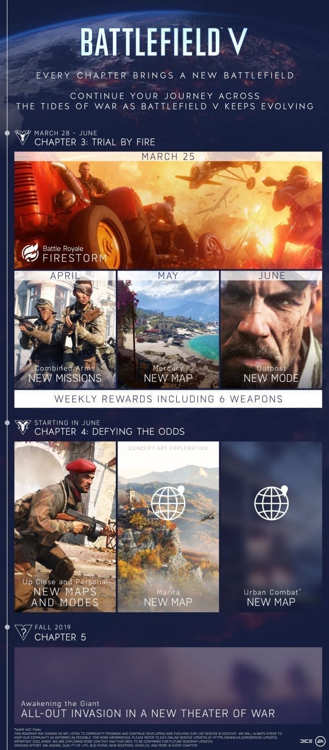 battlefield5-roadmap