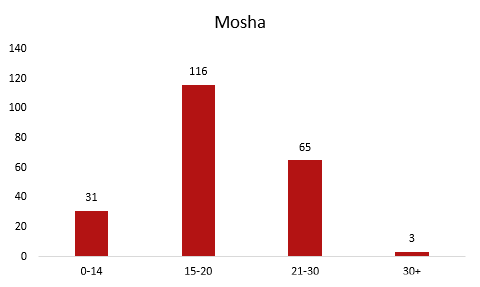 Screenshot_1 graph1