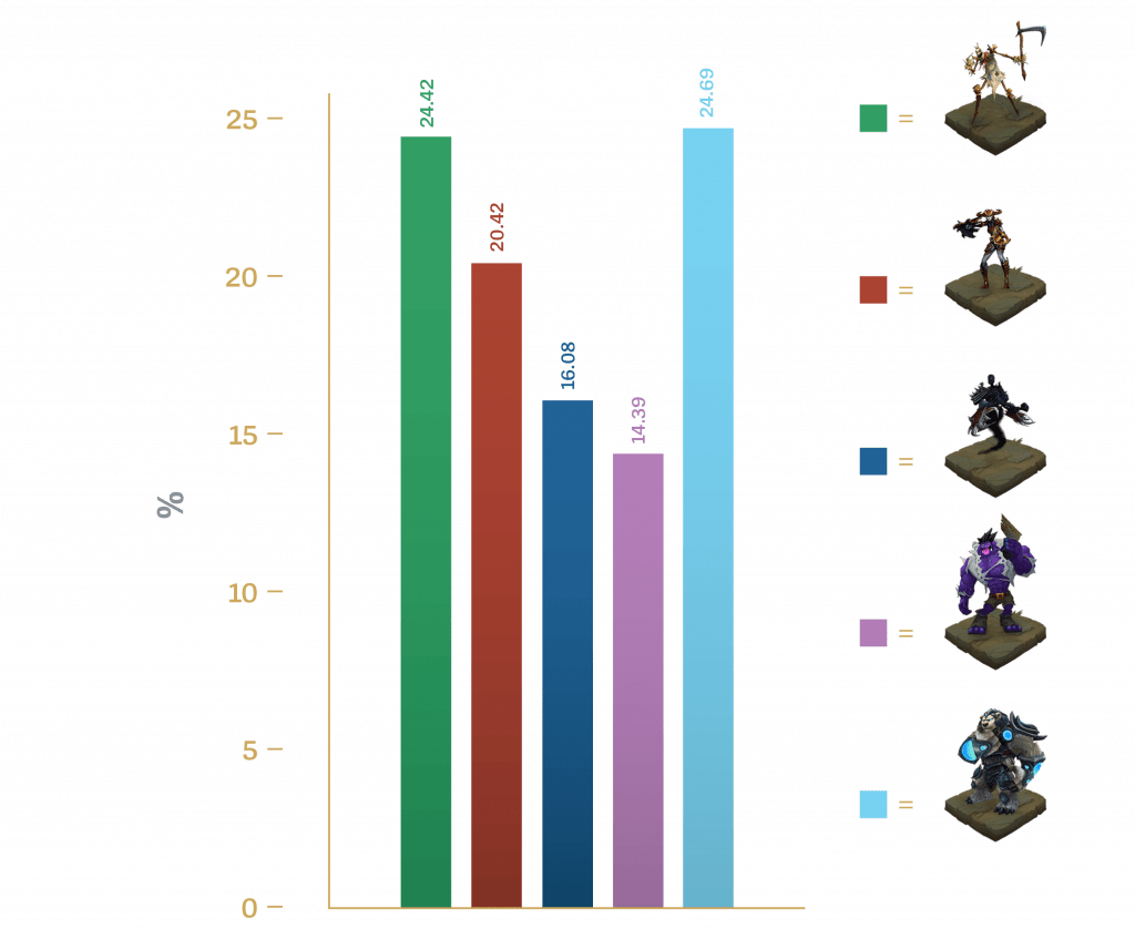 Graph-1024x838 lol-poll-results