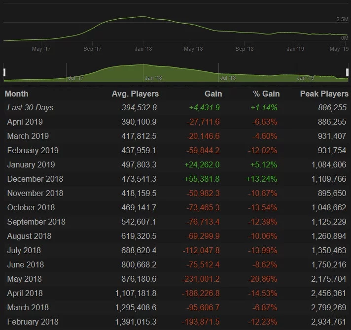 PUBG-Player-Count-Chart pubg-player-count