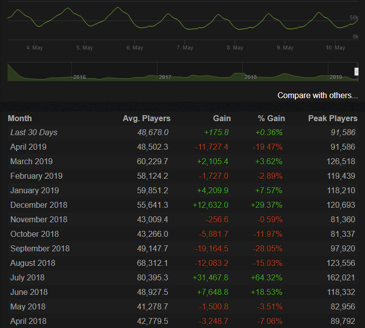 gta-charts gta-player-count