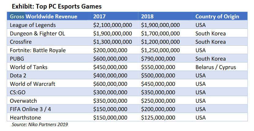 pc-esports-breakdown