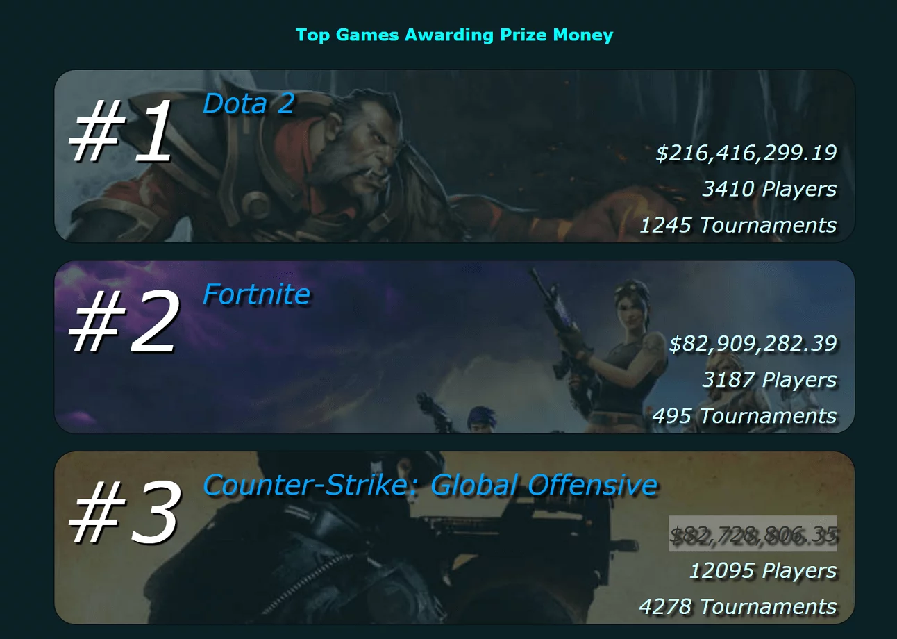 most-earnings-esports most-earnings-esports