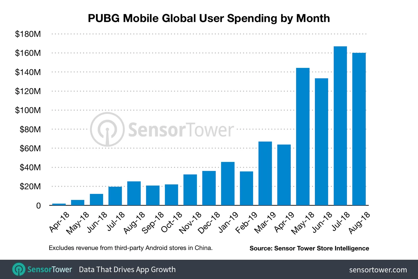 pubg-mobile-profit-graph pubg-mobile-profit-graph