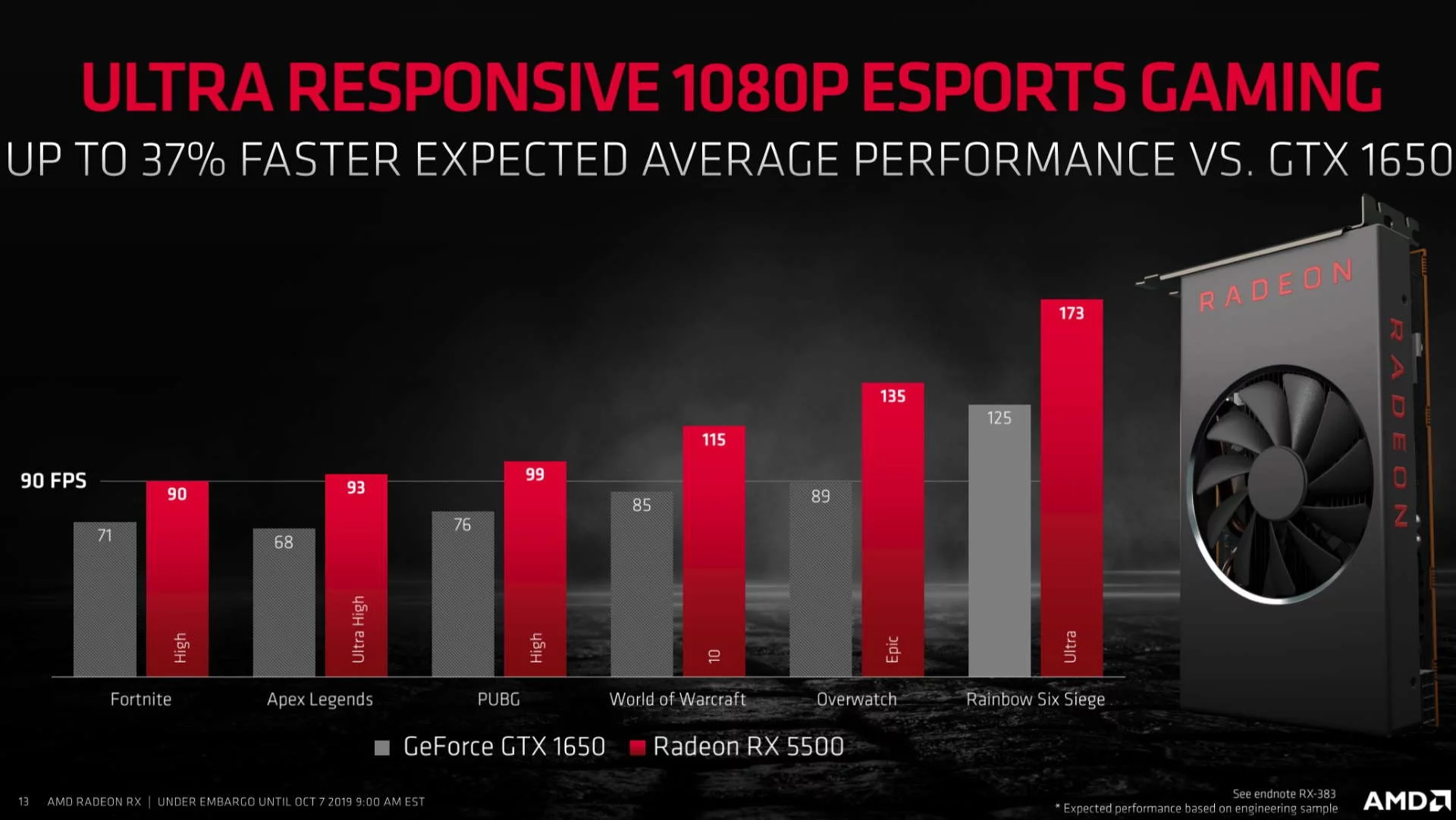 amd-rx-5500-vs-gtx-1650-esports