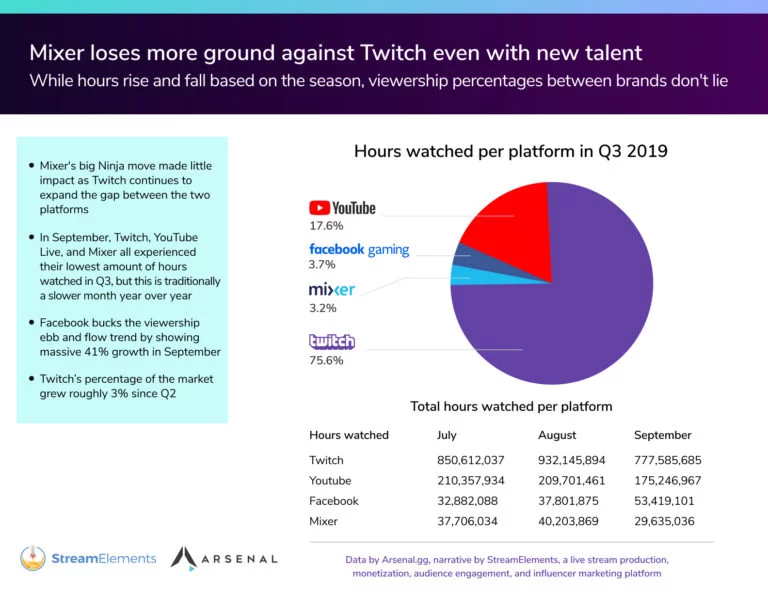 streaming-statistics