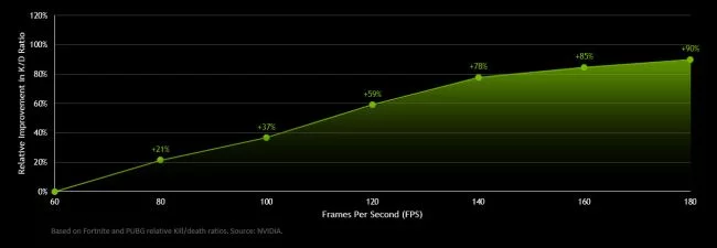 fps-kda-graph