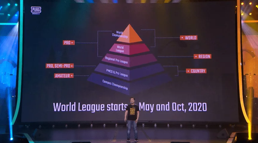 world-league-format