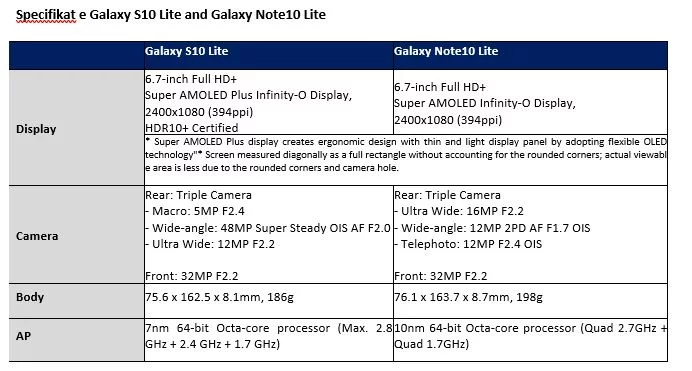 s10-note10-specs-1