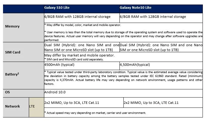 s10-note10-specs-2