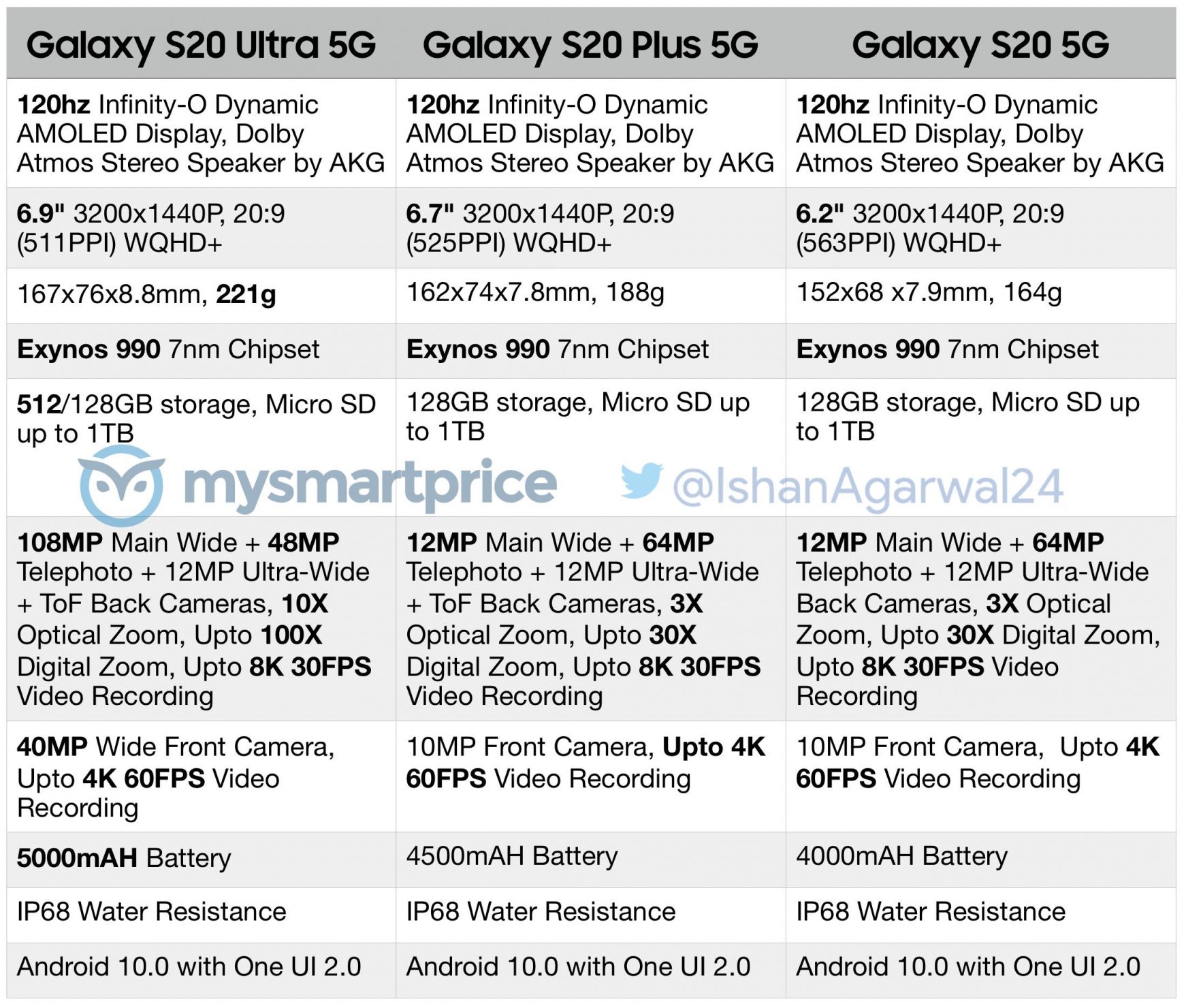 samsung-galaxy-s20-specs-list