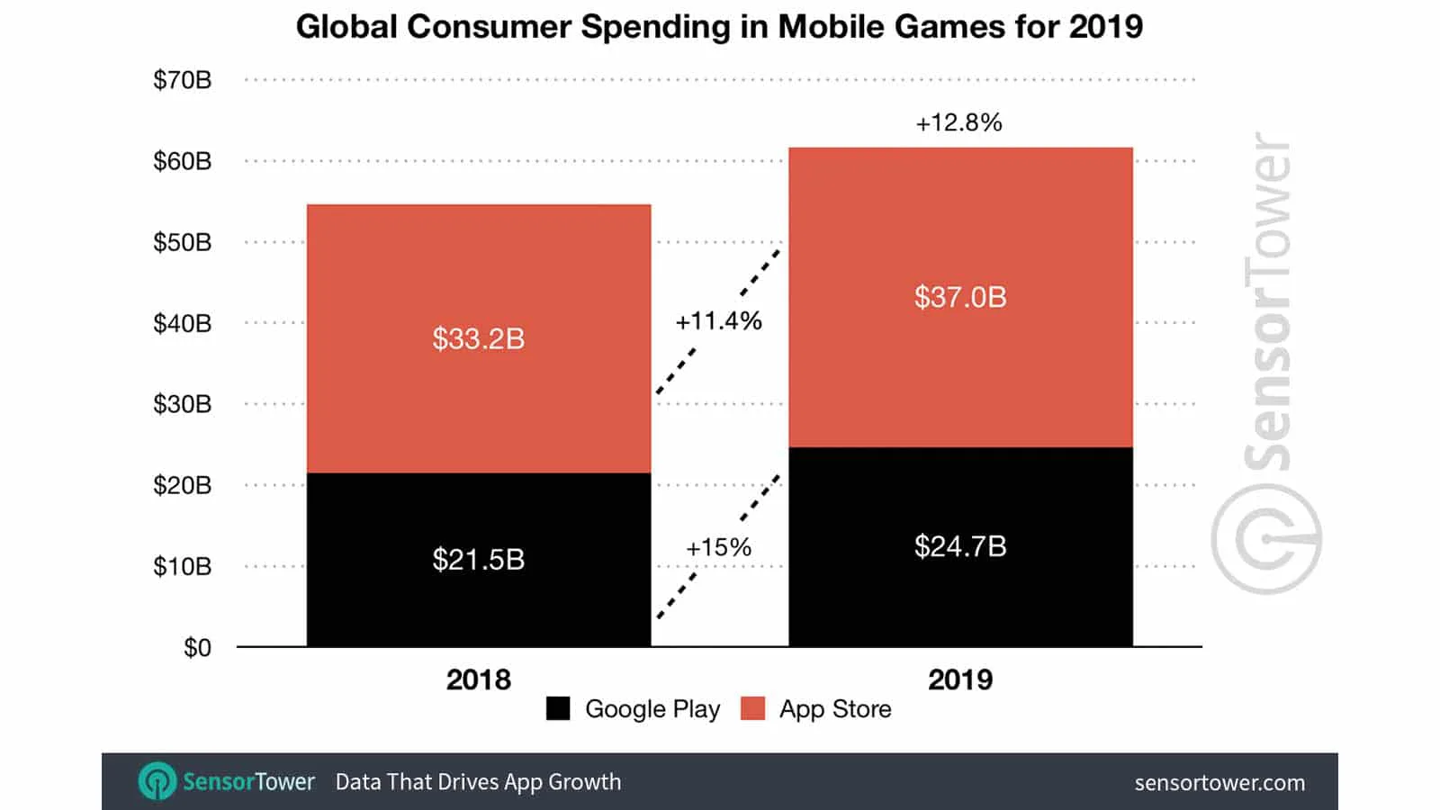 statistika-mobile-games