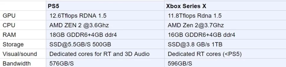 ps5-xbsx-parametra