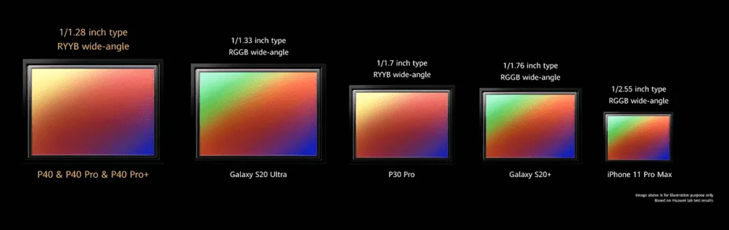 Huawei-P40-camera-size-comparison-1030x326