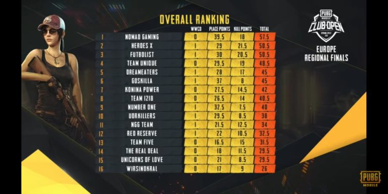 pmco-europe-standings