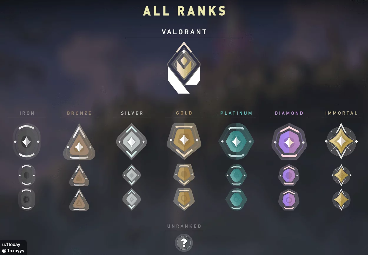 valorant-ranks