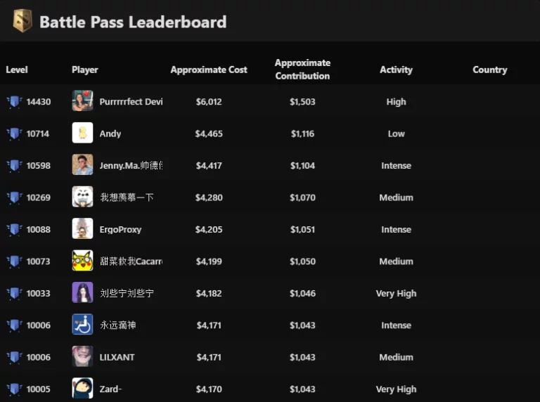 dota-2-battle-pass-leaderboard