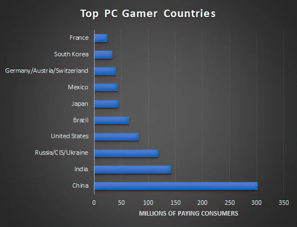 DFC_Gamer_Reportunnamed-4HD-1030x789