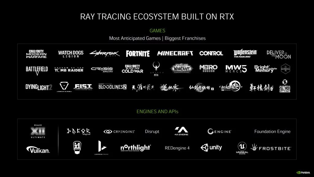 NVIDIA-GeForce-RTX-30-Series-Deep-Dive_RTX-3080_RTX-3090_RTX-3070_Ampere-GA102_Ampere-GA104_GPU_Graphics-Cards_58-2048x1152