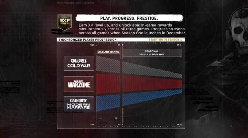 black-ops-cold-war-modern-warfare-warzone-progression-system-1024x572