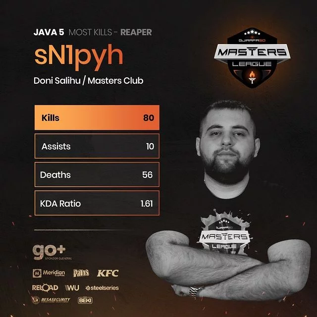 week-5-table-gjirafa50-masters-league-most-kills