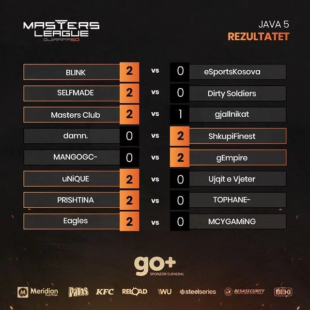 week-5-table-gjirafa50-masters-league-results