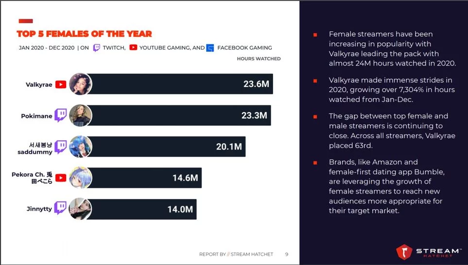 Top-5-Females-2020