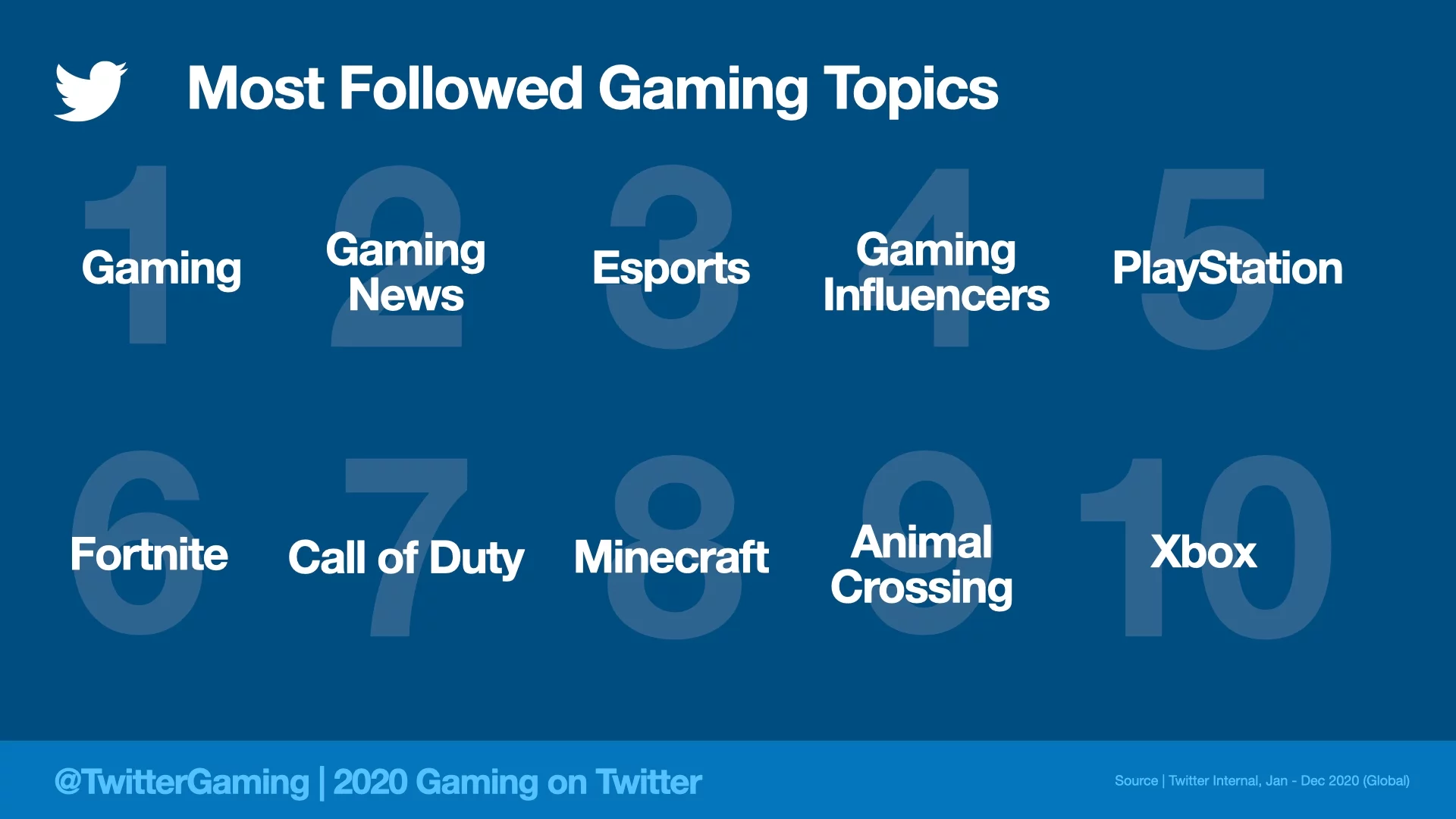 gaming-topics