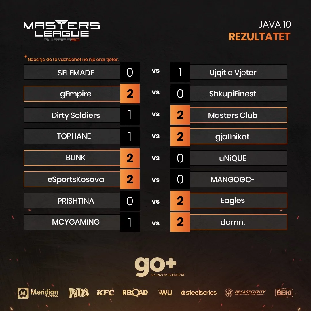 gjirafa50-masters-league-week-10-rezultatet gjirafa50 masters league, javës së dhjetë, javën e dhjetë,