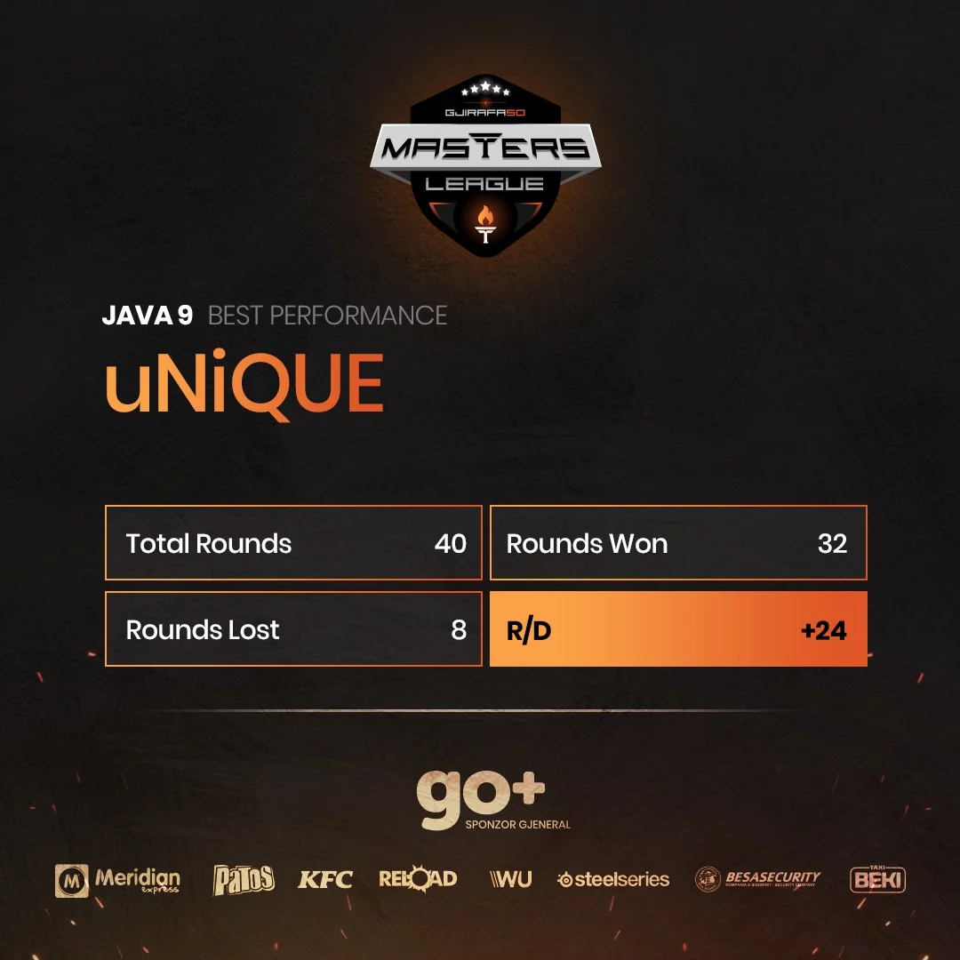 gjirafa50-masters-league-week-9-best-team