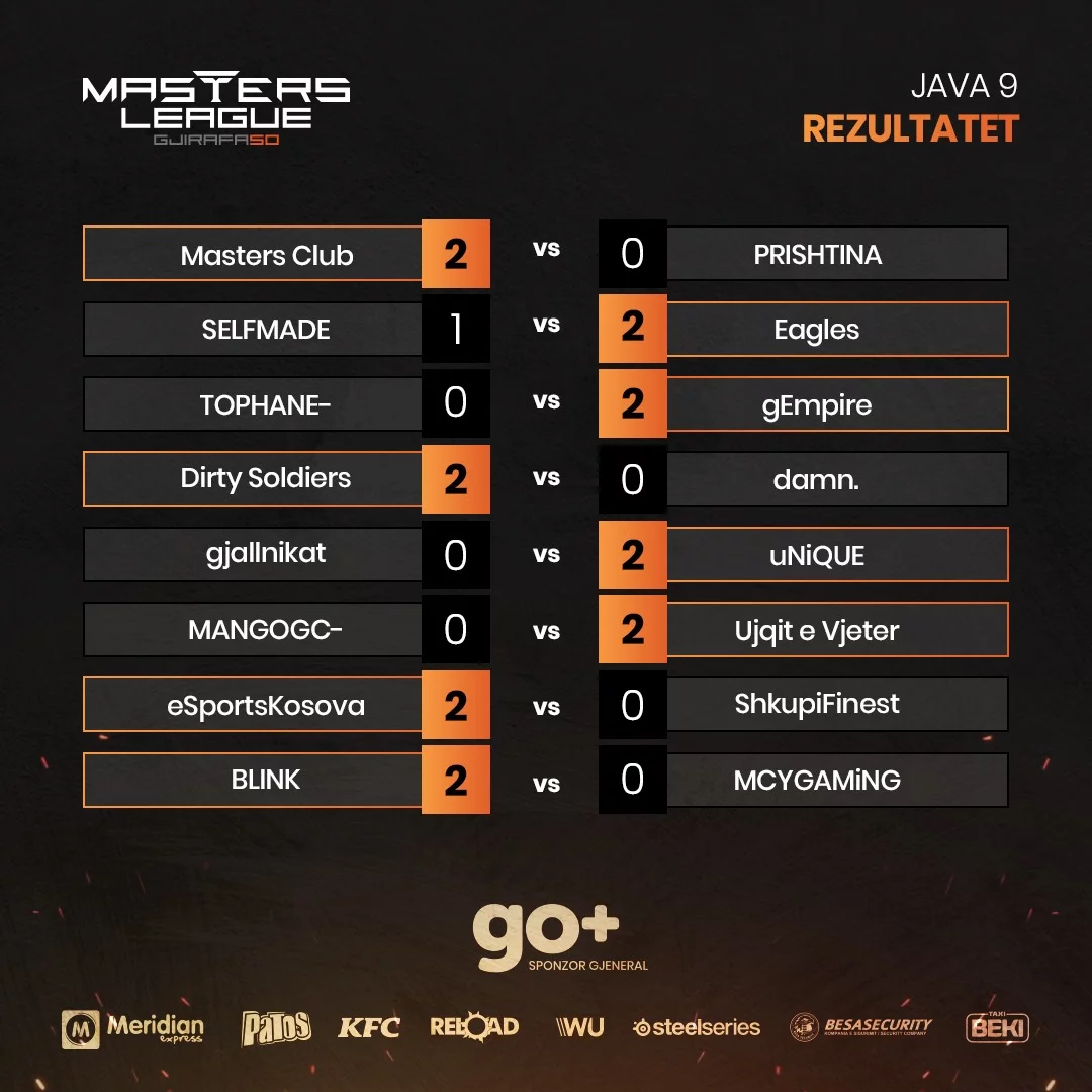 gjirafa50-masters-league-week-9-rezultatet gjirafa50 masters league