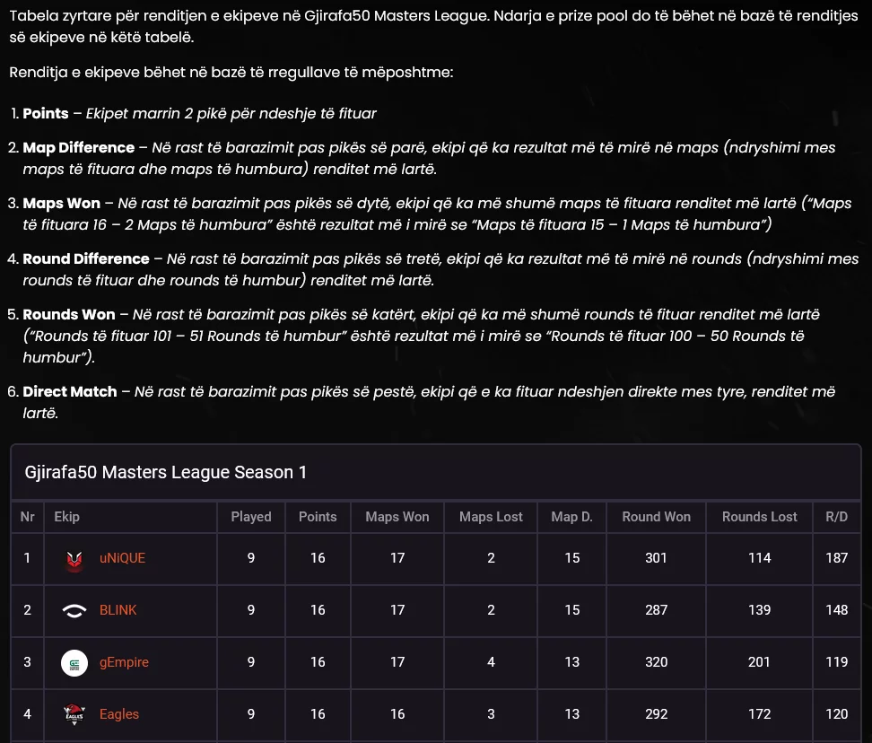 gjirafa50-masters-league-week-9 gjirafa50 masters league