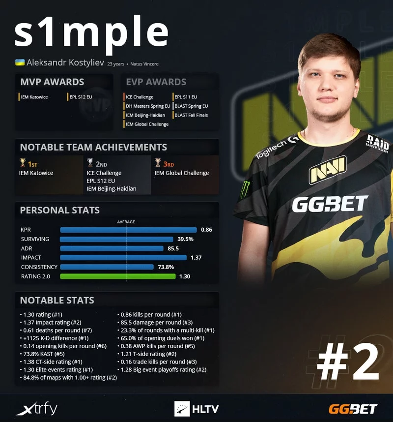 s1mple