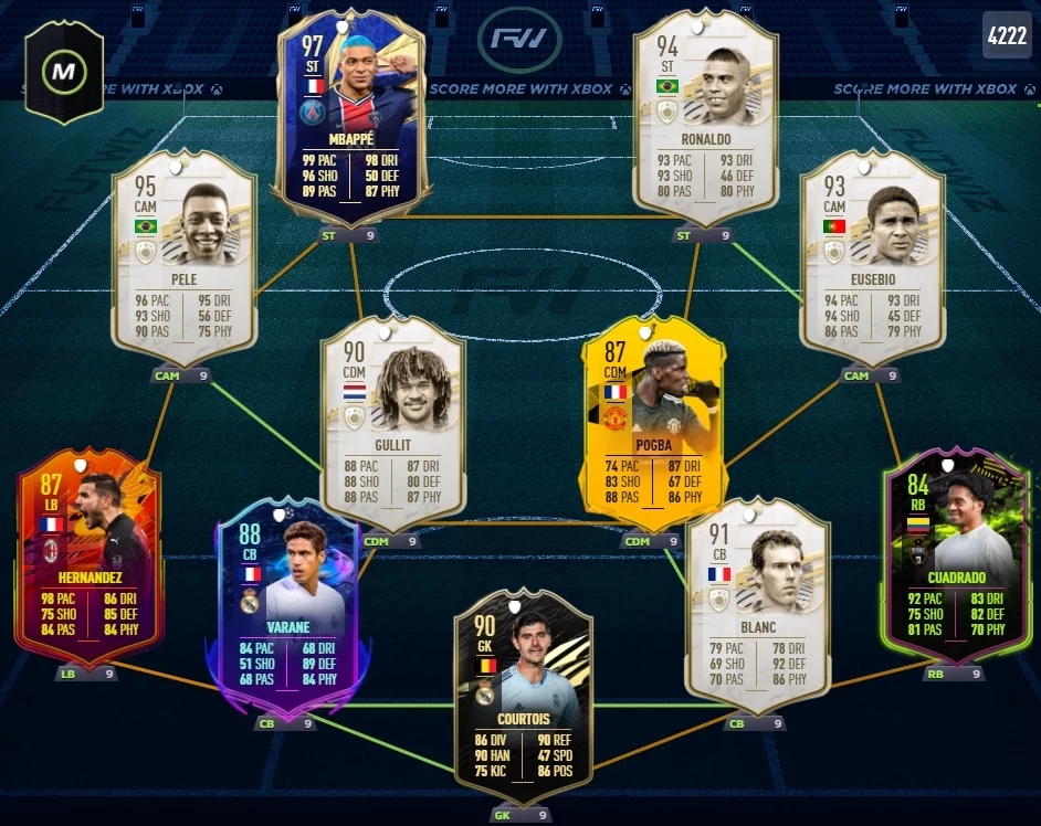 courtois-fut