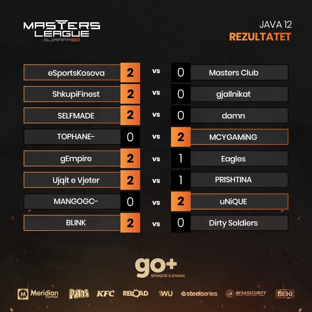 gjirafa50 masters league, javës së 12-të, javën e 12-të,