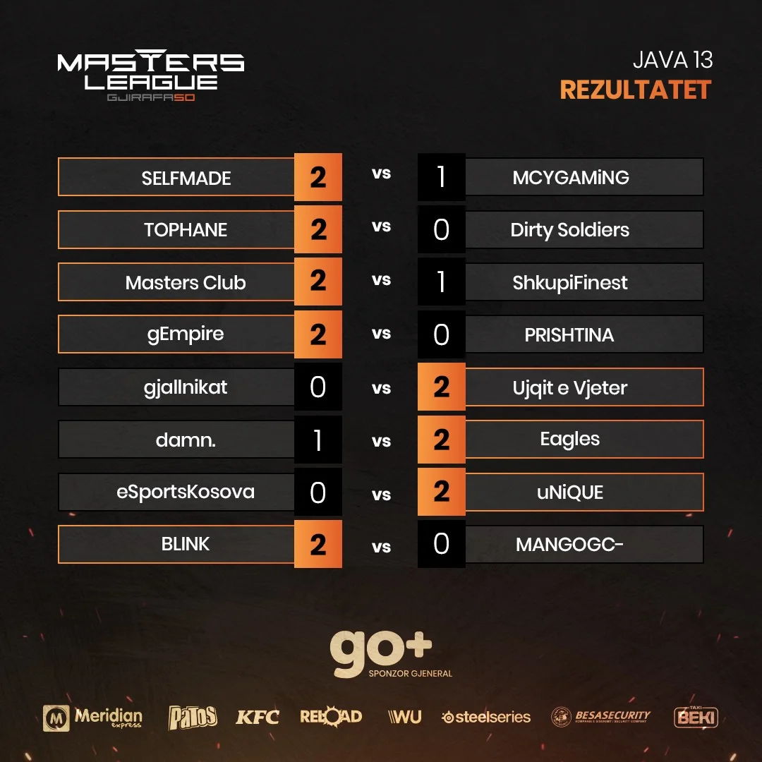 gjirafa50 masters league, javës së 13-të, javën e 13-të,