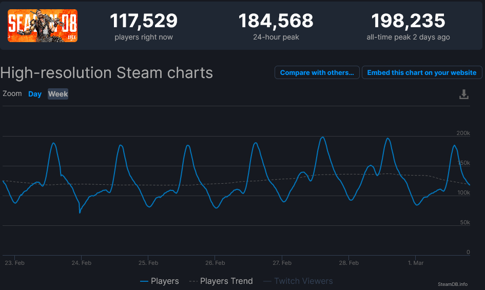 apex legends, steam, rekord,