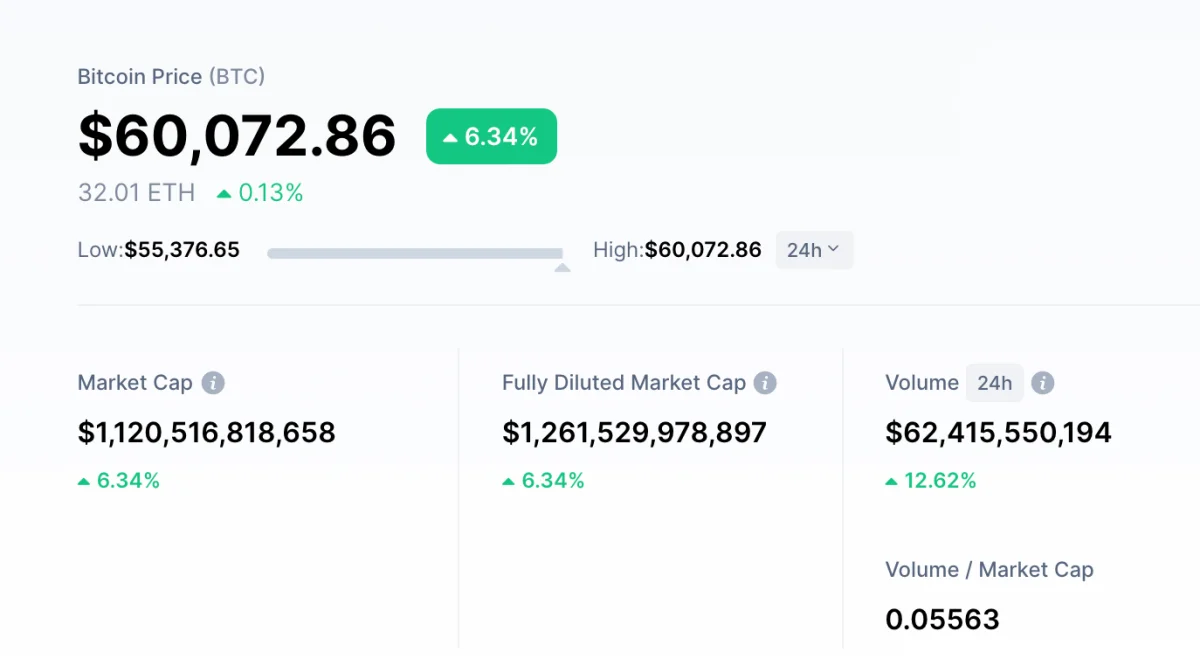 bitcoin-update
