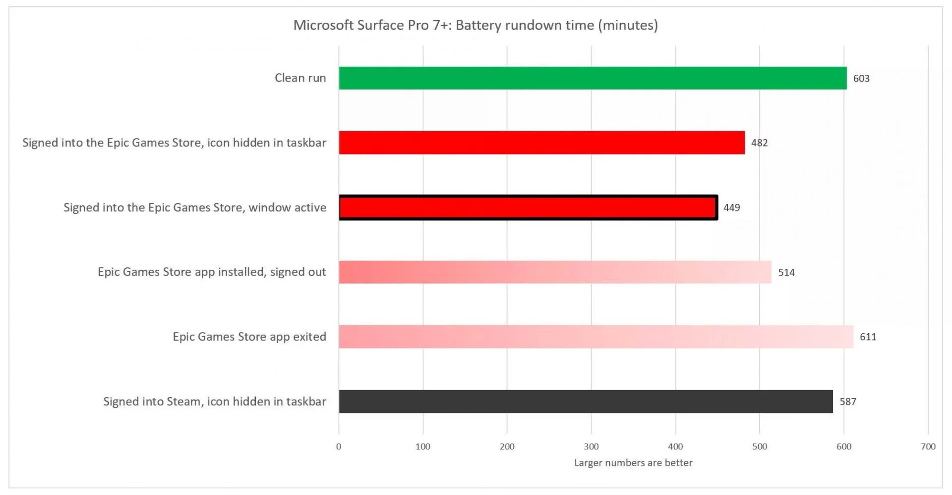 epic-games-store-battery-drain epic games store bateri, epic games store laptop