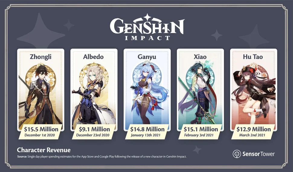 genshin-impact-te ardhura genshin impact të ardhura, genshin impact personazhe
