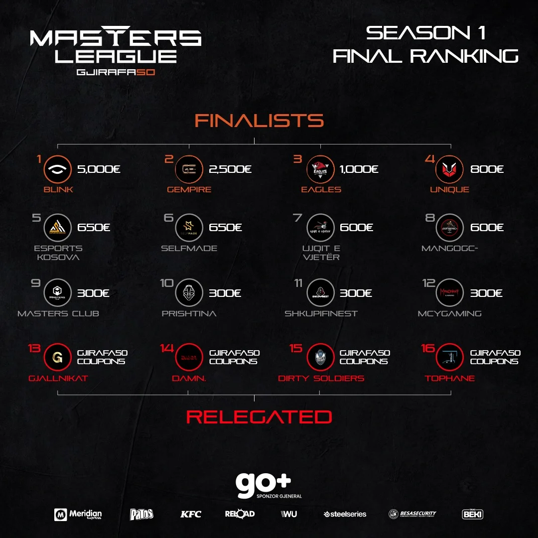 gjirafa50 masters league,