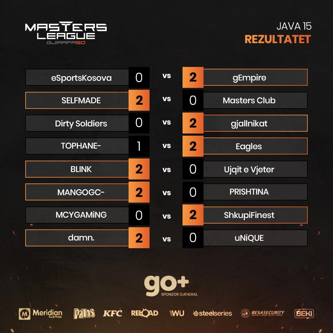 gjirafa50 masters league,
